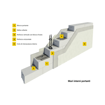 BLOCCO YTONG THERMO SP.20x62,5x25 Maschiato (36)